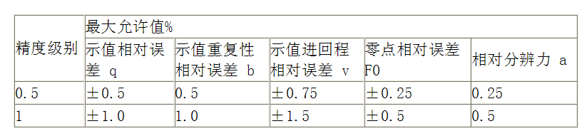 萬能試驗(yàn)機(jī)的精度等級是什么