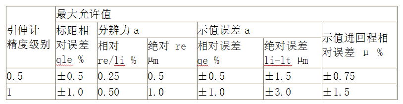 萬能試驗(yàn)機(jī)的精度等級是什么