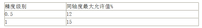 萬能試驗(yàn)機(jī)的精度等級是什么